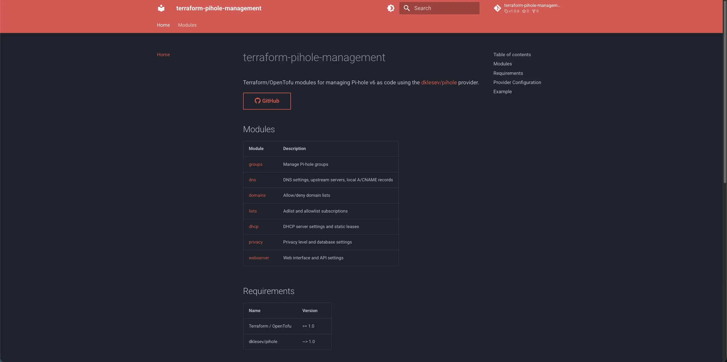 Pihole Terraform Module