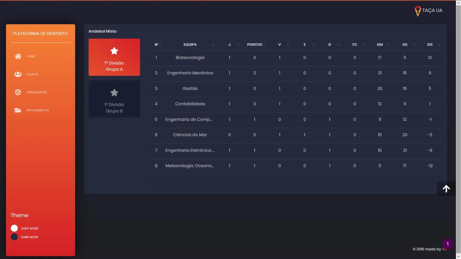 Standings